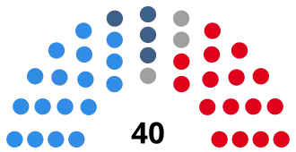Elecciones provinciales de Tucumán de 1987