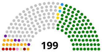 Elecciones generales de Venezuela de 1978