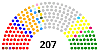 Cámara de Diputados de Venezuela elecciones 1998.svg