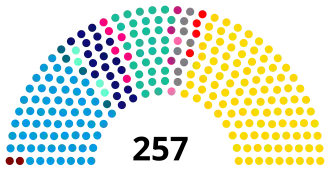 Elecciones legislativas de Argentina de 2017
