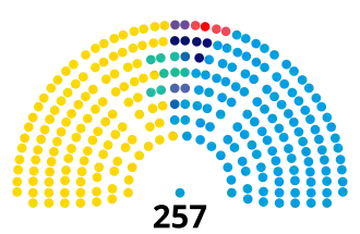 Elecciones legislativas de Argentina de 2021