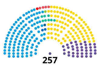 Elecciones legislativas de Argentina de 2023