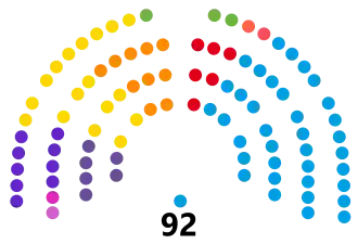 Cámara de Diputados de la Provincia de Buenos Aires (2023-2025) (Actualizado).svg