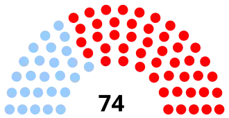 Elecciones generales de la República Dominicana de 1966