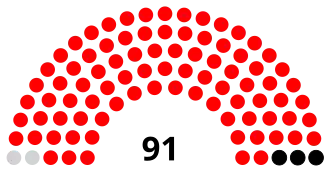 Elecciones generales de la República Dominicana de 1974