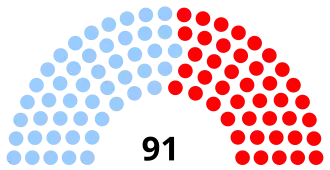 Elecciones generales de la República Dominicana de 1978