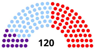 Elecciones generales de la República Dominicana de 1986