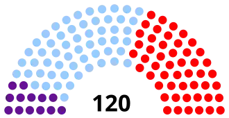 Elecciones generales de la República Dominicana de 1994