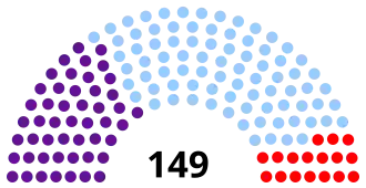 Elecciones parlamentarias de la República Dominicana de 1998