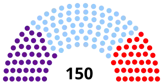 Elecciones parlamentarias de la República Dominicana de 2002