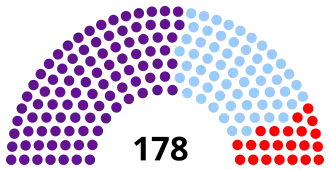 Elecciones parlamentarias de la República Dominicana de 2006