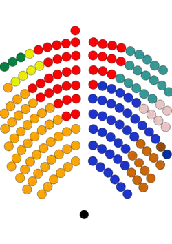 Congresistas colombianos 2010-2014