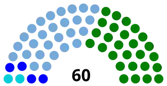 Elecciones generales de Cuba de 1916