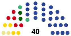 Cámara de Representantes de la Provincia de Misiones (2023-2027).svg