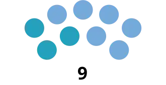 Elecciones provinciales de San Luis de 2023