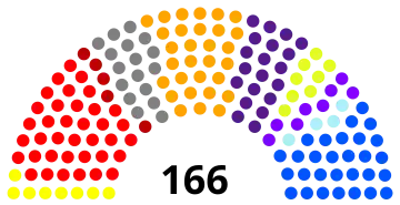 Elecciones legislativas de Colombia de 2006