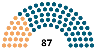 Elecciones provinciales de Alberta de 2019