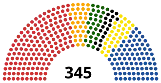 Elecciones generales de Rumania de 2000