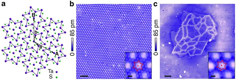 (a): Esquema del patrón de estrella de David en 1T-TaS2 donde los átomos verdes son S y los morados Ta. (b) y (c) son imágenes STM (6,5&nbsp;K) antes y después de la aplicación de pulsos de 2,8&nbsp;V a través de la punta STM. Los recuadros muestran imágenes ampliadas ~10&nbsp;veces.