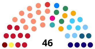 Elecciones estatales de Ceará de 2022