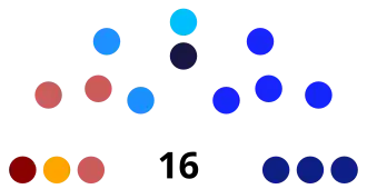 CORE Ñuble 2022-2025.svg