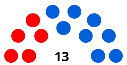 Elecciones del Distrito Metropolitano de Caracas de 2013