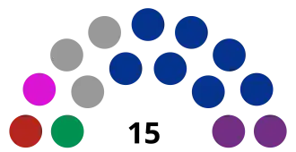 Cabildo del XXII Ayuntamiento de Tijuana.svg