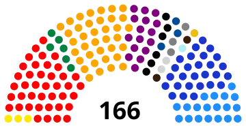 Elecciones legislativas de Colombia de 2014