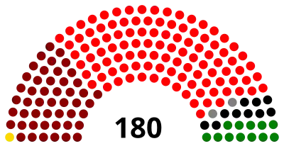 Elecciones generales de Perú de 1985