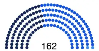 Elecciones generales de Cuba de 1936
