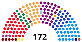 Elecciones legislativas de Colombia de 2018