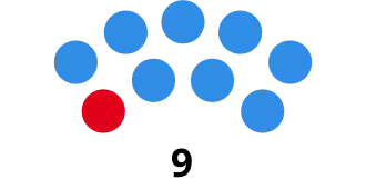 Elecciones provinciales de San Luis de 1999