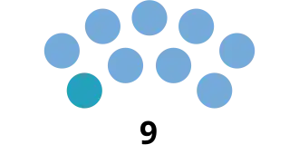 Elecciones provinciales de San Luis de 2019