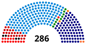 Elecciones generales de Brasil de 1945
