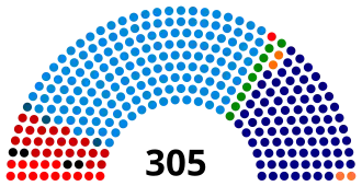 Elecciones parlamentarias de Brasil de 1947