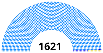 Elecciones comunales de Camboya de 2002