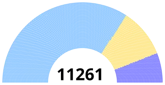 Elecciones comunales de Camboya de 2002