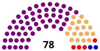 Elecciones generales de Camboya de 1951