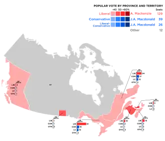 Elecciones federales de Canadá de 1874