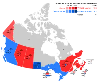 Elecciones federales de Canadá de 1908