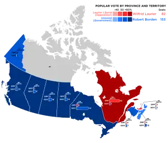 Elecciones federales de Canadá de 1917