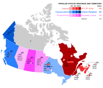 Elecciones federales de Canadá de 1921