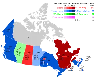 Elecciones federales de Canadá de 1926