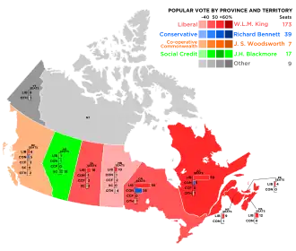 Elecciones federales de Canadá de 1935