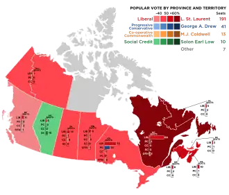 Elecciones federales de Canadá de 1949