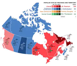 Elecciones federales de Canadá de 1963