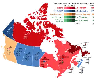Elecciones federales de Canadá de 1965
