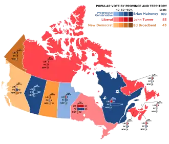 Elecciones federales de Canadá de 1988