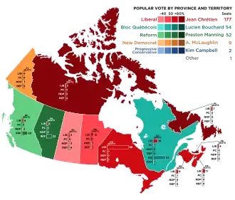 Elecciones federales de Canadá de 1993