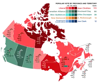 Elecciones federales de Canadá de 2000